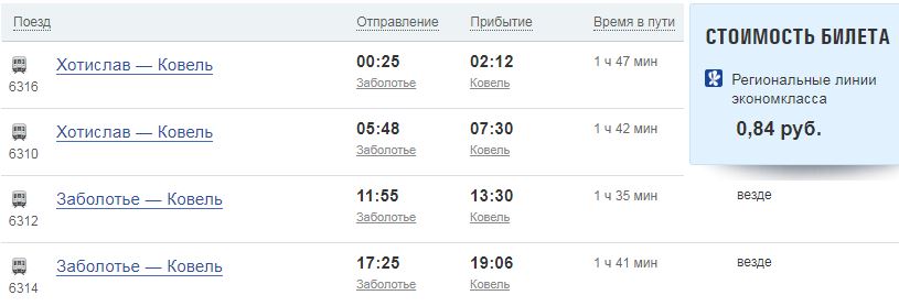Расписание поезда Заболотье-Ковель