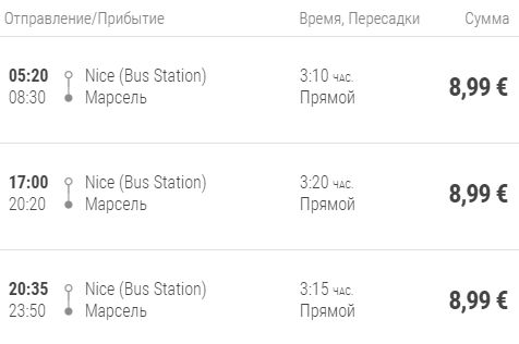 Расписание автобусов из Ниццы в Марсель