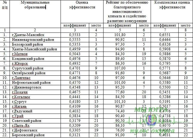 Сайт школы 1 ханты мансийск расписание